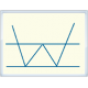 Double Bottom Chart Pattern indicator with alert for Tradingview